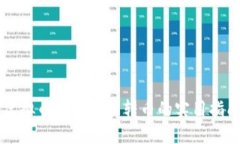 虚拟币钱包批量转币的实用指南